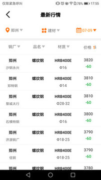 中鋼網(wǎng)截圖