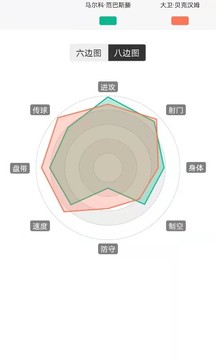 大眾評球截圖