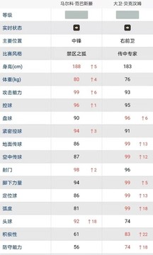 大眾評球截圖