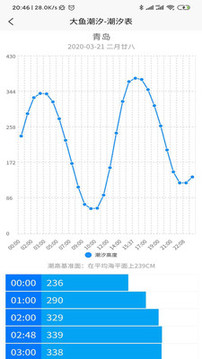 大鱼潮汐应用截图2