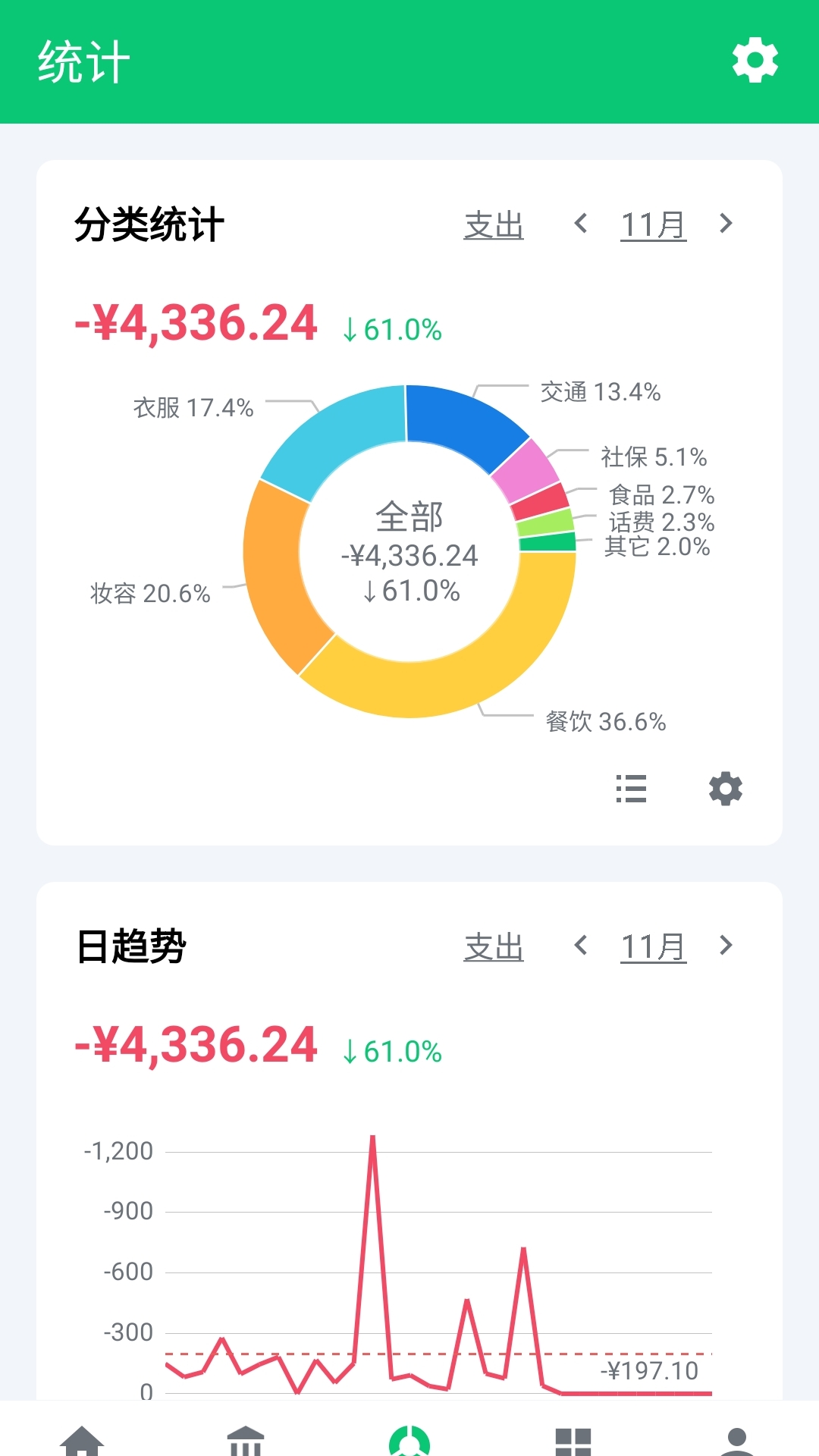 薄荷记账v8.8.0截图2