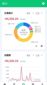 薄荷記賬截圖