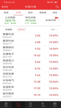 中郵同花順截圖