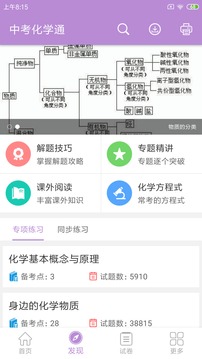 中考化學通截圖