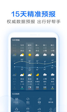 天氣預告截圖
