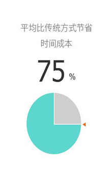 叫個(gè)律師法律咨詢截圖