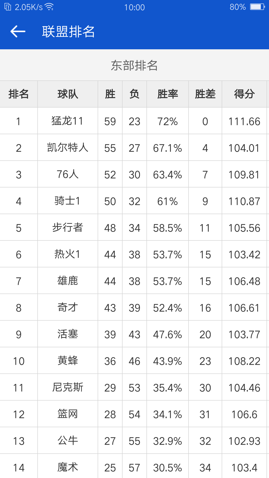 掌上NBAv3.0.0截图5