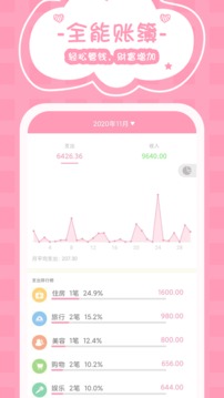 女生記賬截圖