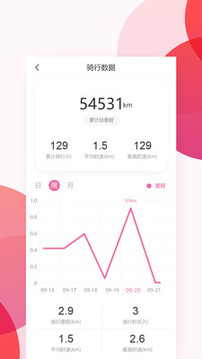 愛瑪出行截圖