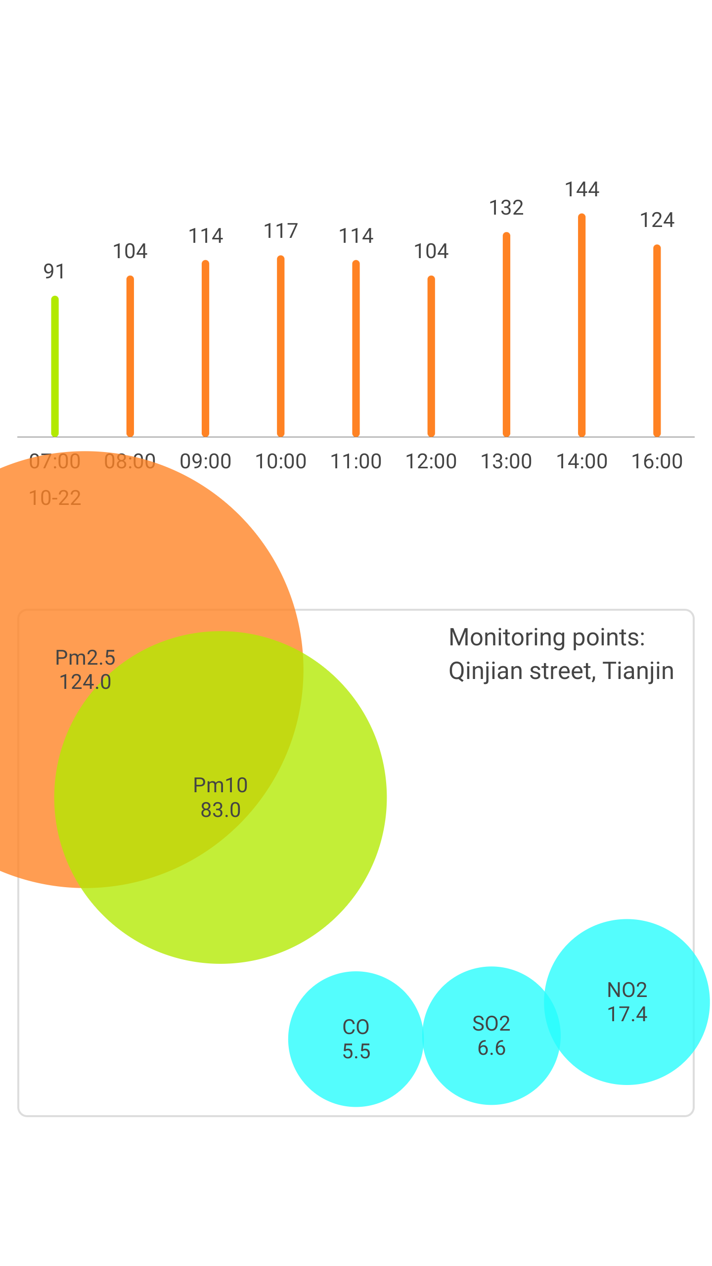 霧霾檢測截圖預(yù)覽