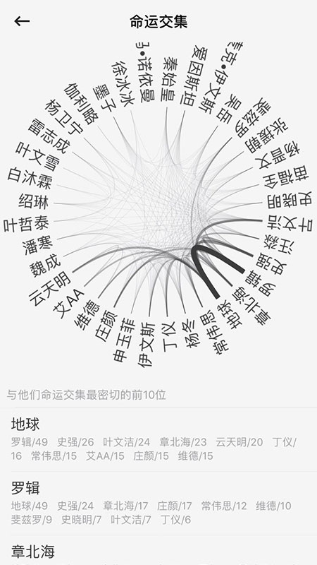 云上寫作截圖預(yù)覽