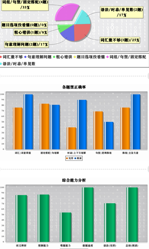 初中完形v5.1截图3