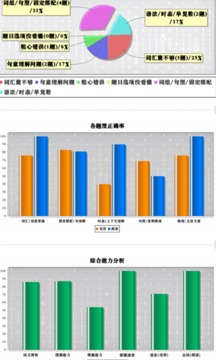 初中完形截圖