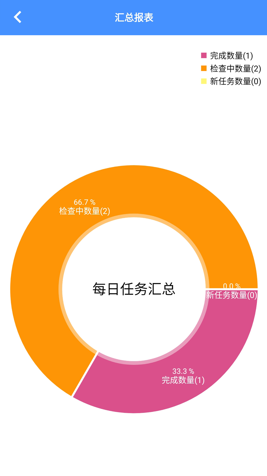 太友巡检截图4