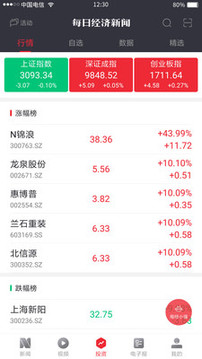 每日經(jīng)濟(jì)新聞截圖