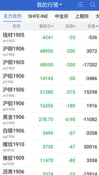 中信建投期貨截圖