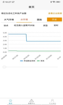 宿迁化工园区应用截图2