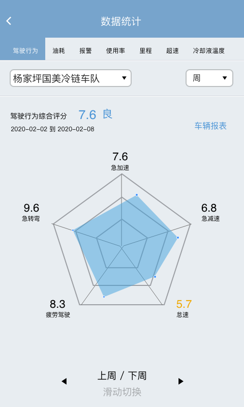 江铃智慧车队v1.1.5截图4