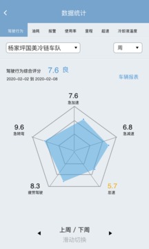 江鈴智慧車隊(duì)截圖