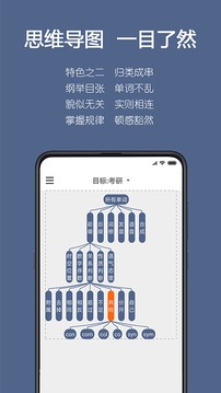 詞根單詞截圖