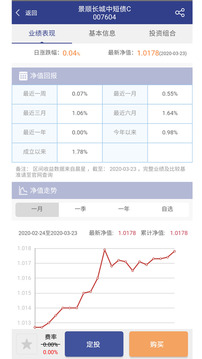 景順長(zhǎng)城基金截圖