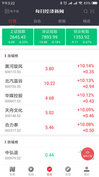 每日經(jīng)濟(jì)新聞截圖