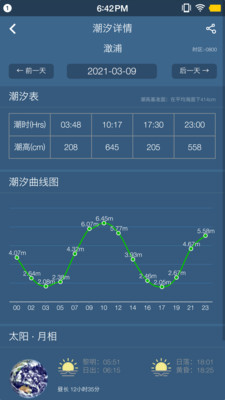 钓鱼天气预报v1.5.9截图4