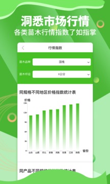 苗木通截圖