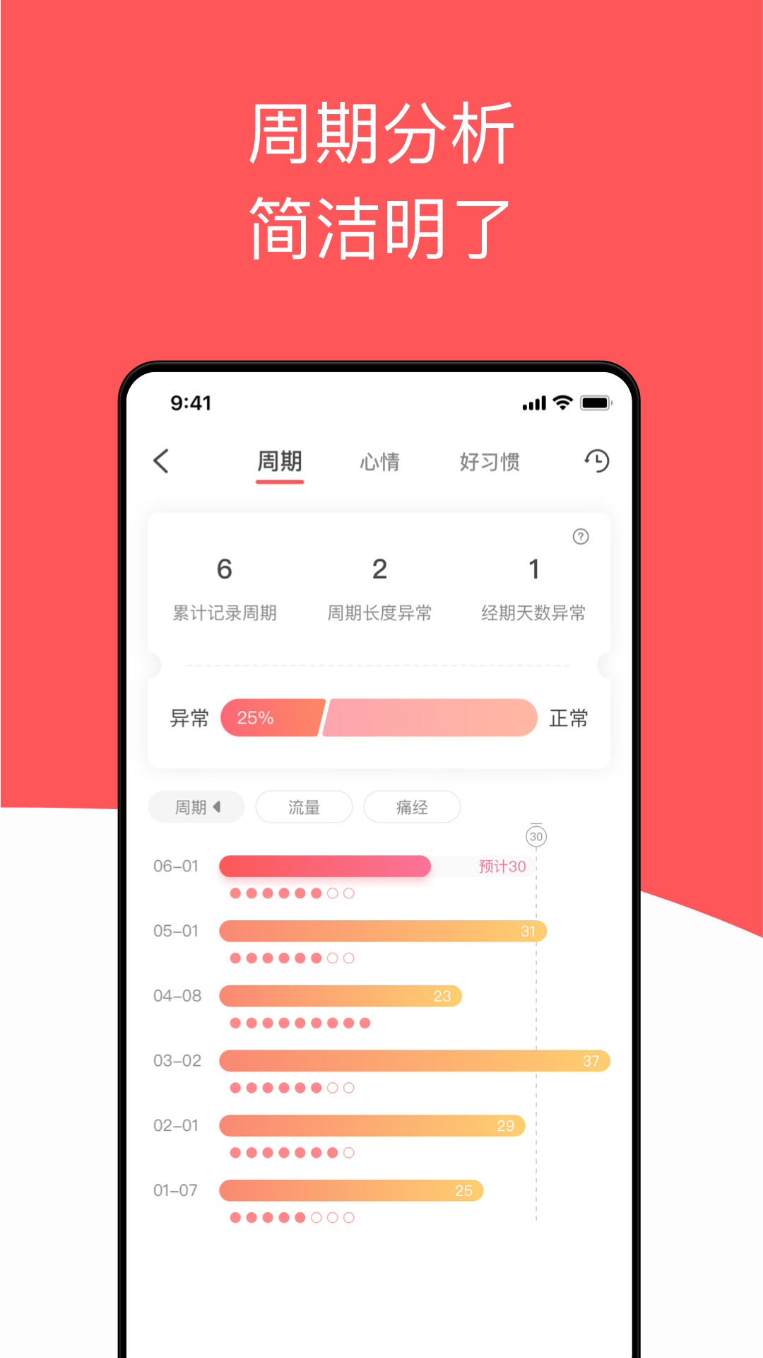 西柚大姨妈v2.2.0截图2