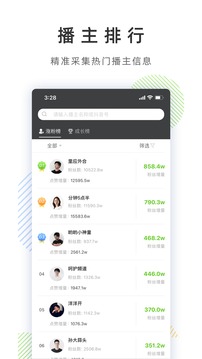 飛瓜數(shù)據(jù)截圖