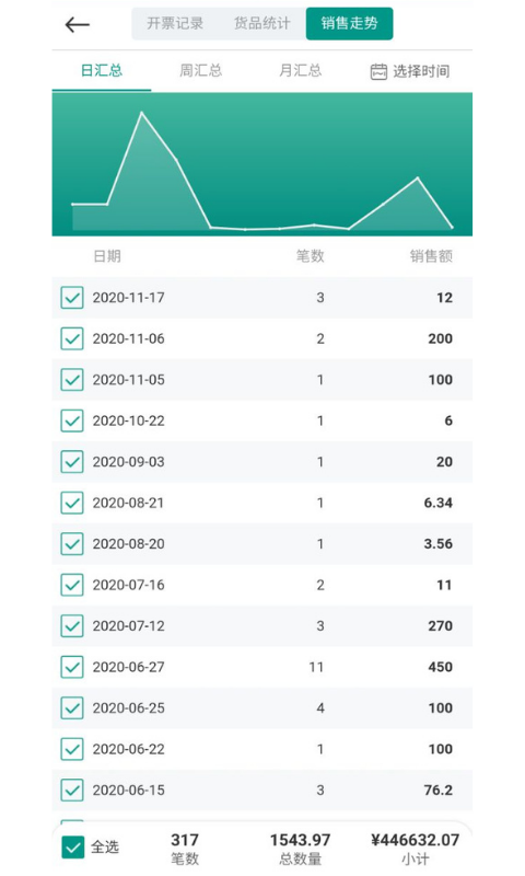 森果貨主幫截圖預(yù)覽