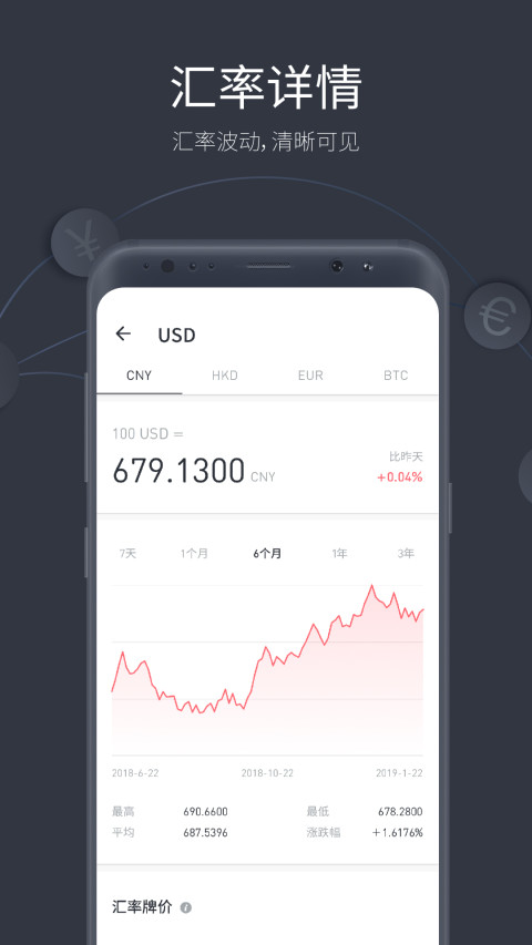 极简汇率v5.3.0截图2