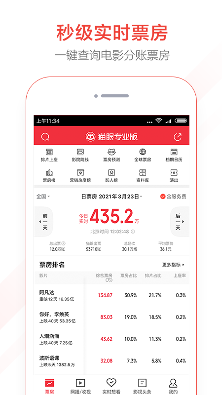 猫眼专业版v6.2.7截图1