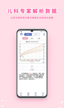 MY生長曲線截圖