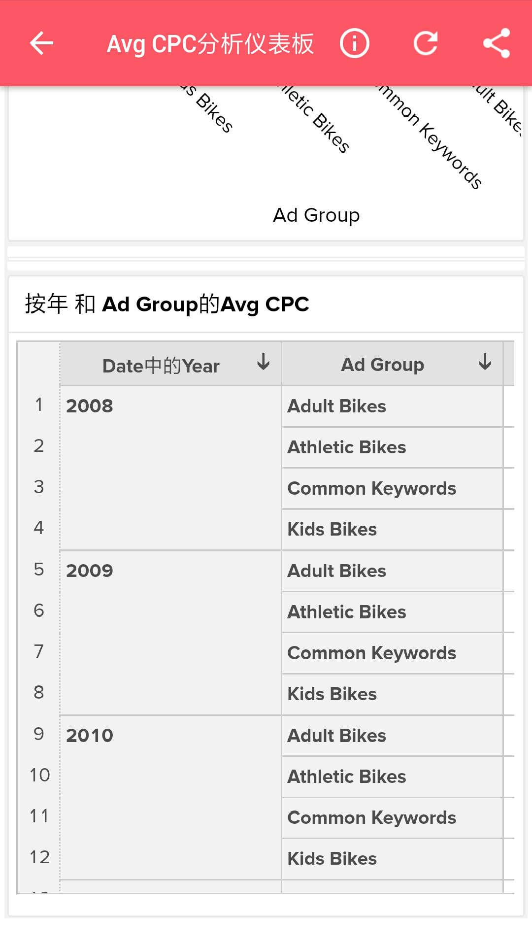 Zoho Analytics截图3