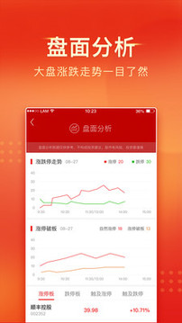 中山證券截圖