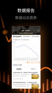 金十期貨截圖