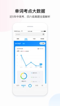 百度翻譯截圖