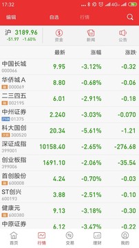中原證券掌中網(wǎng)專業(yè)版截圖