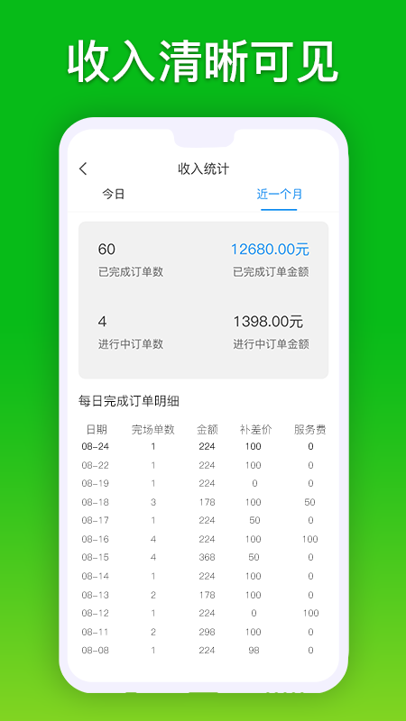 你点到家技师端截图3