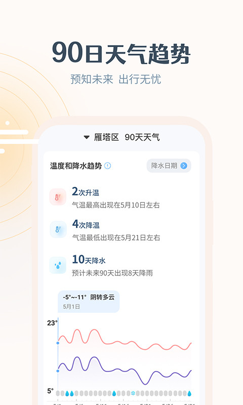 最美天气v7.0.0截图3