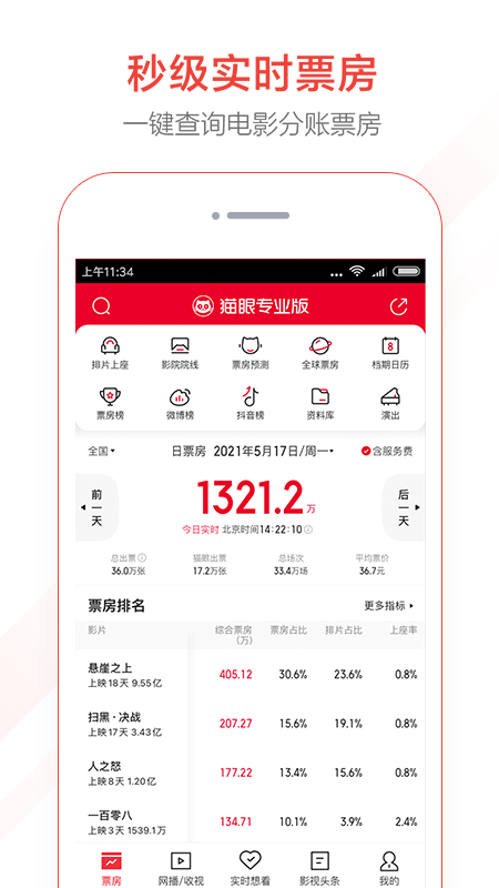 猫眼专业版v6.2.10截图1