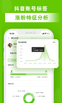 飛瓜數(shù)據(jù)截圖
