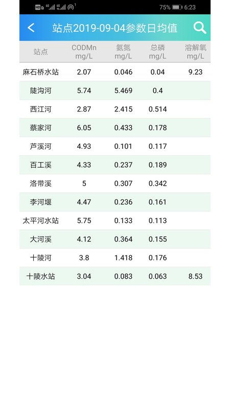 水质监测信息管理系统截图4