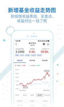 南方基金截圖