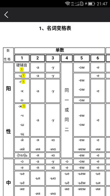 千亿俄语词典v4.0.2截图5