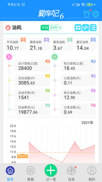 愛車記油耗版截圖