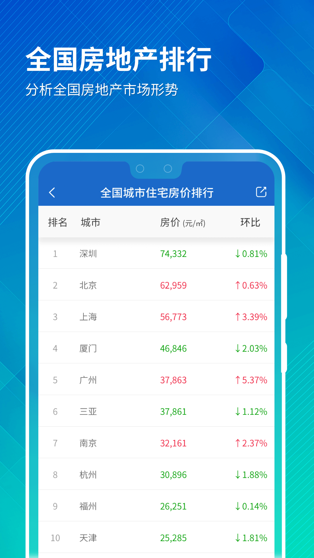 中国房价行情v3.0.3截图3