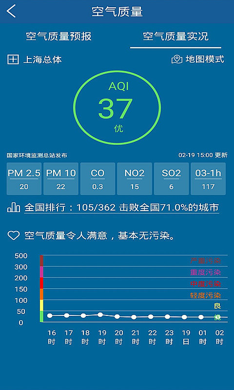 上海知天气v专业版 V1.1.7截图3