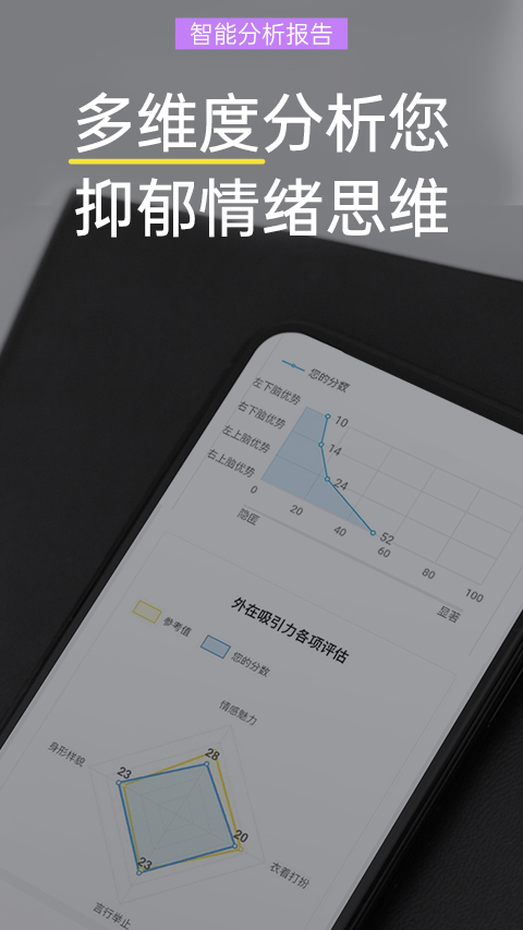 抑郁焦虑测试v1.5.01截图3